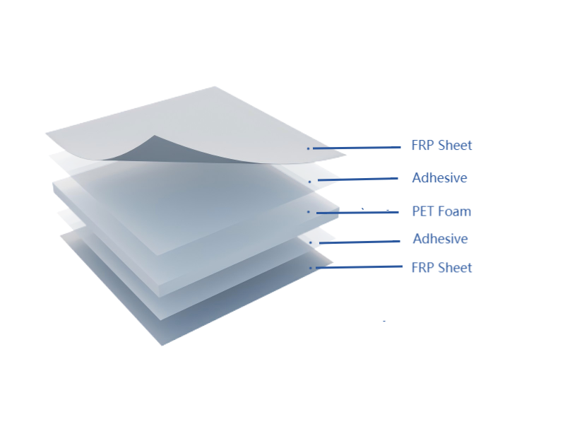 FRP PET Panel FRP PET Panel
